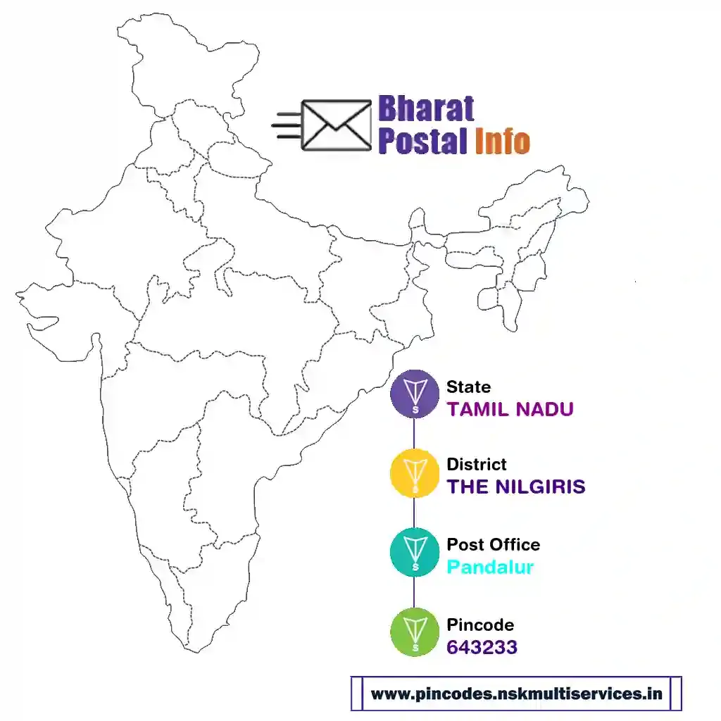 tamil nadu-the nilgiris-pandalur-643233